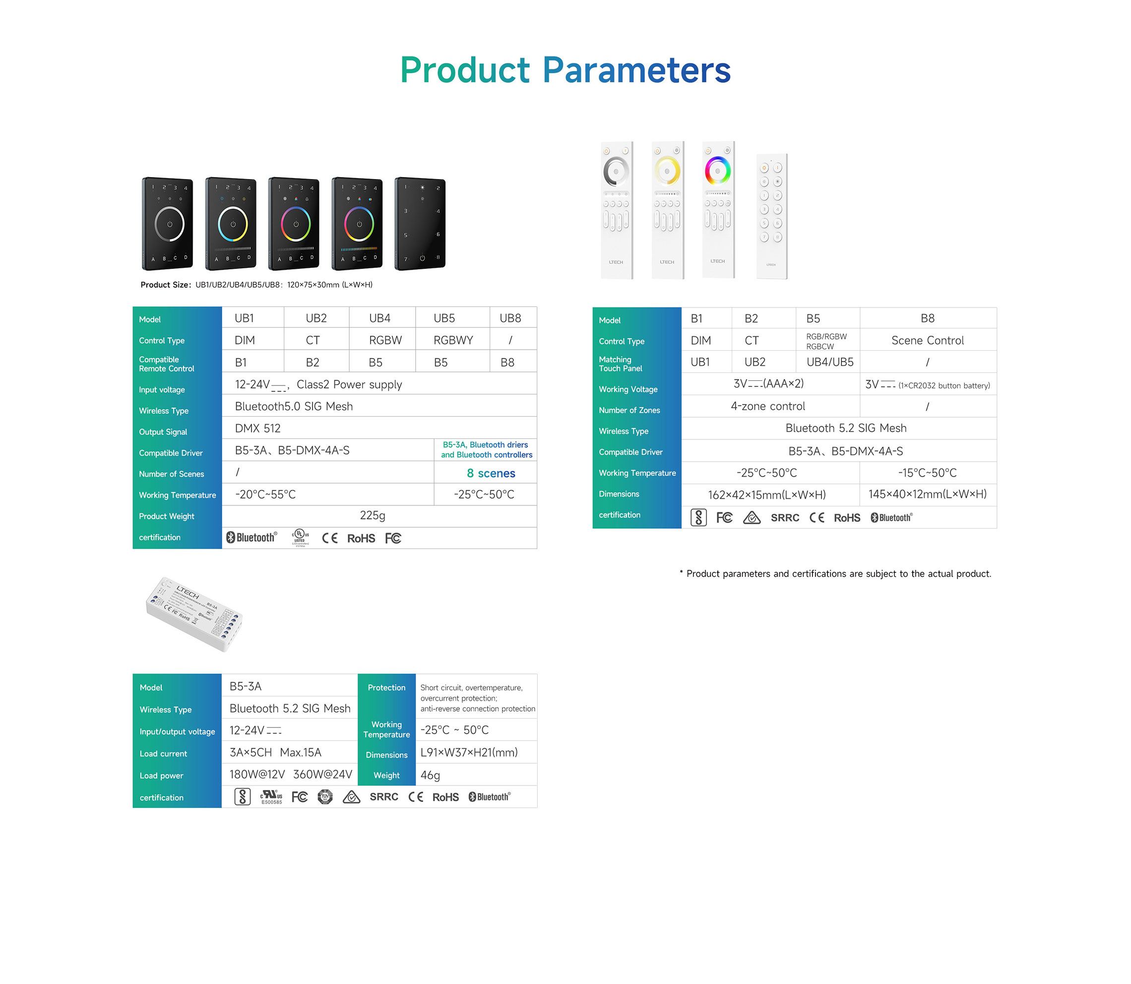 Smart Scene Panel LTech parameters