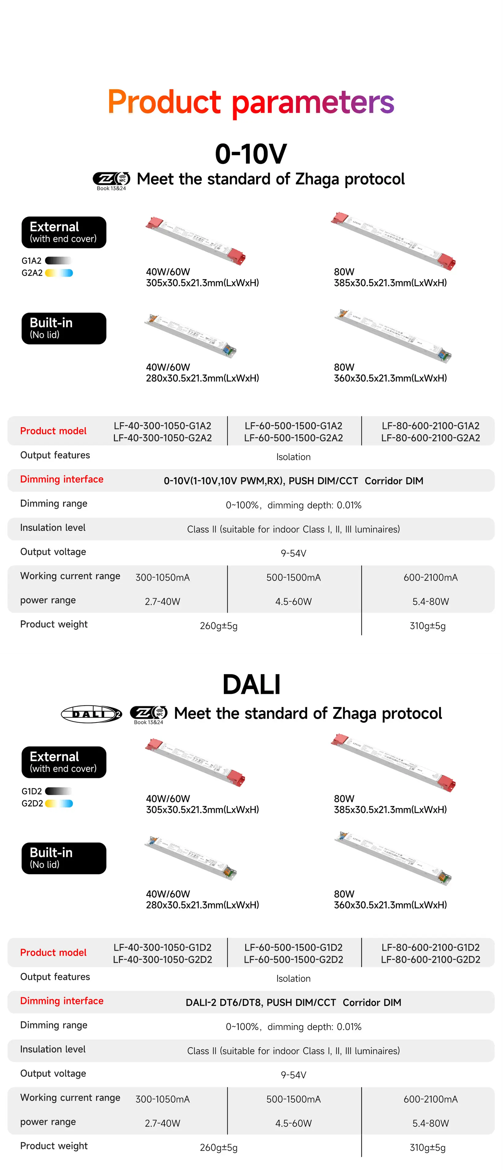 LTech linear intelligent CC LED driver models